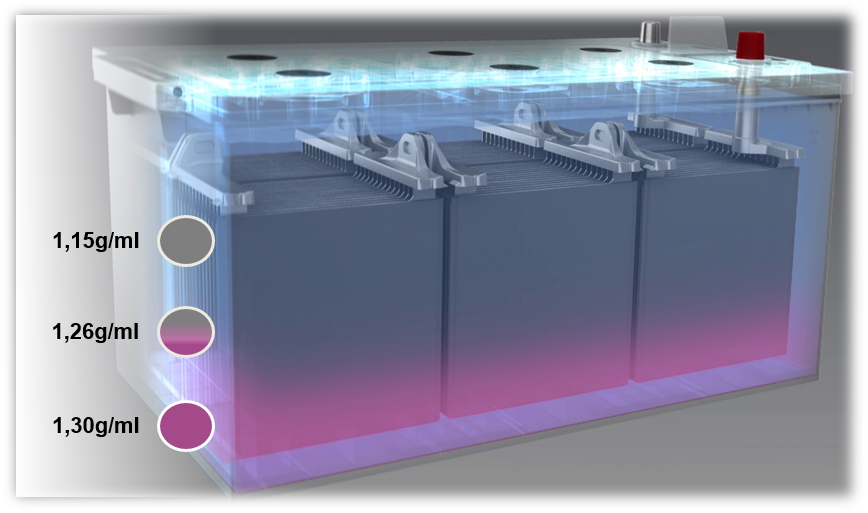 Discharge Process