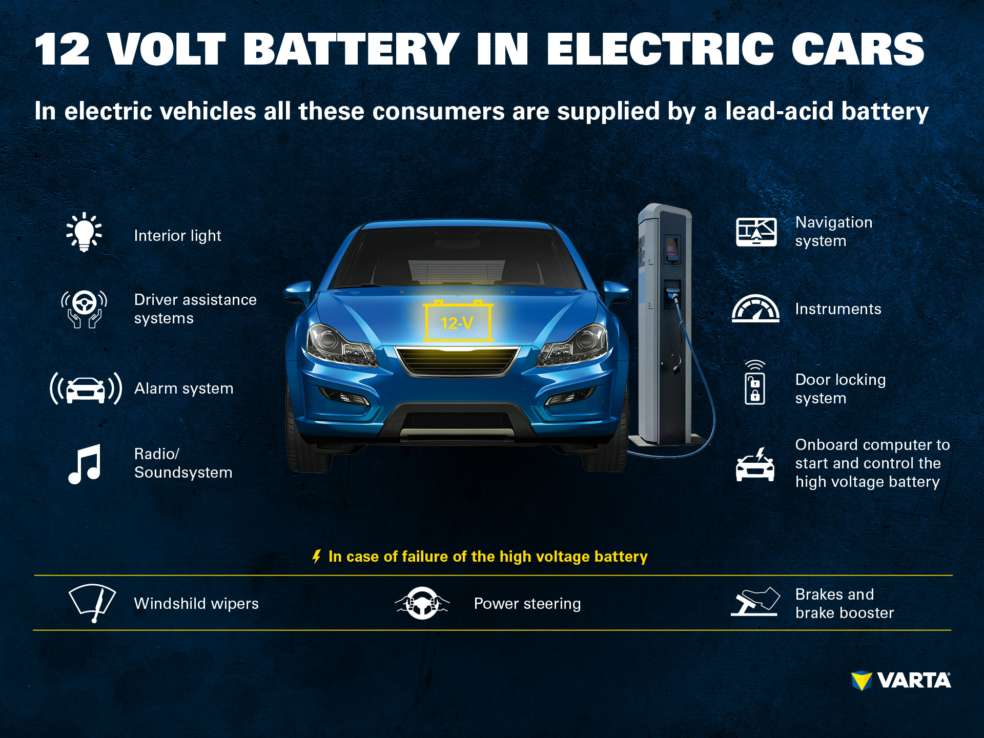 12 Volt Battery