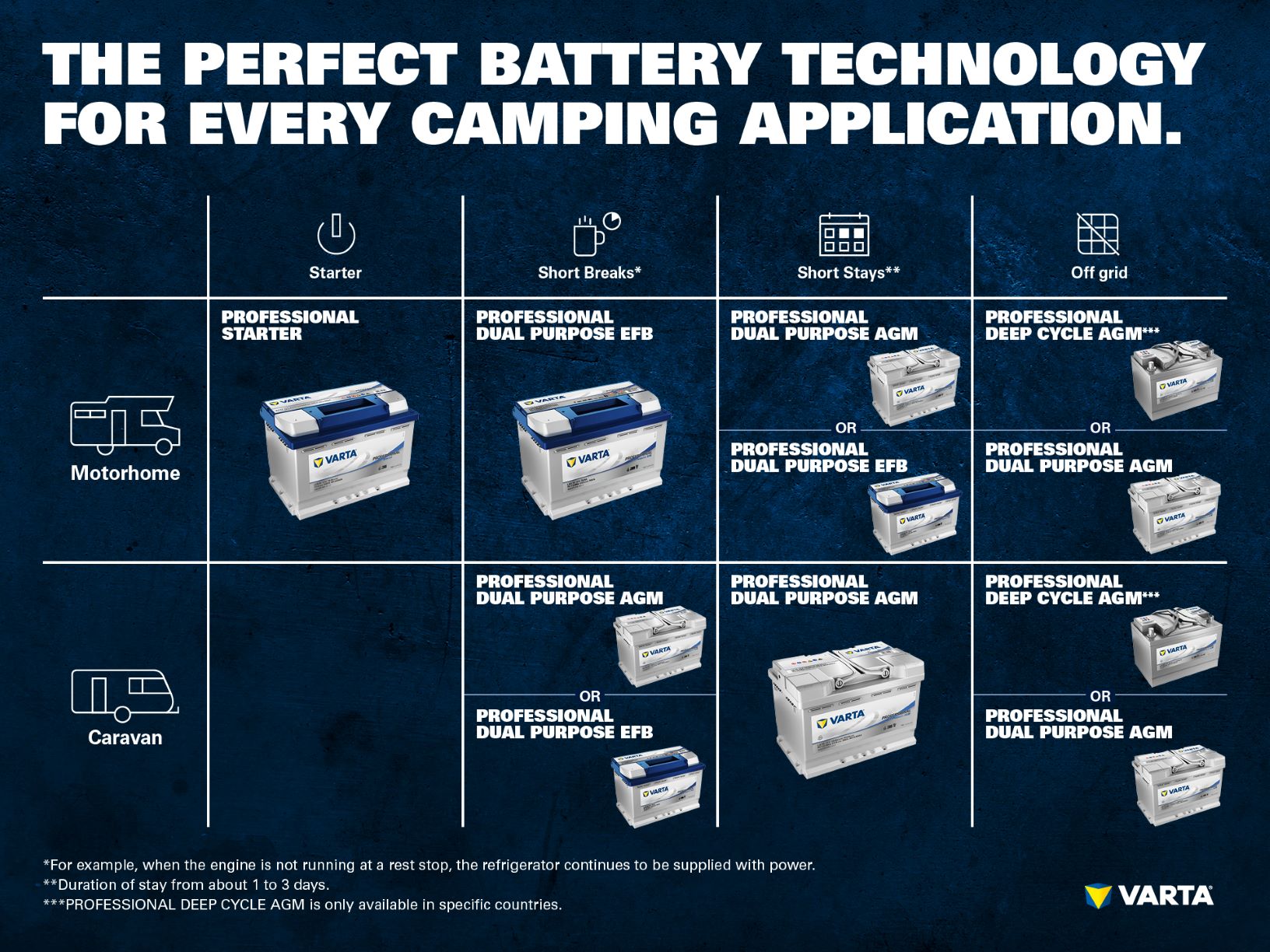 Camping Batteries