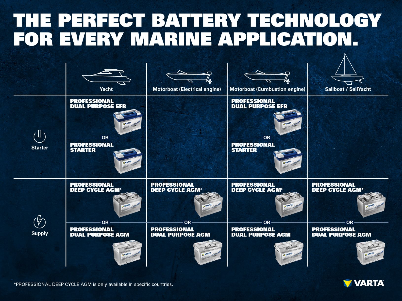Marine Batteries