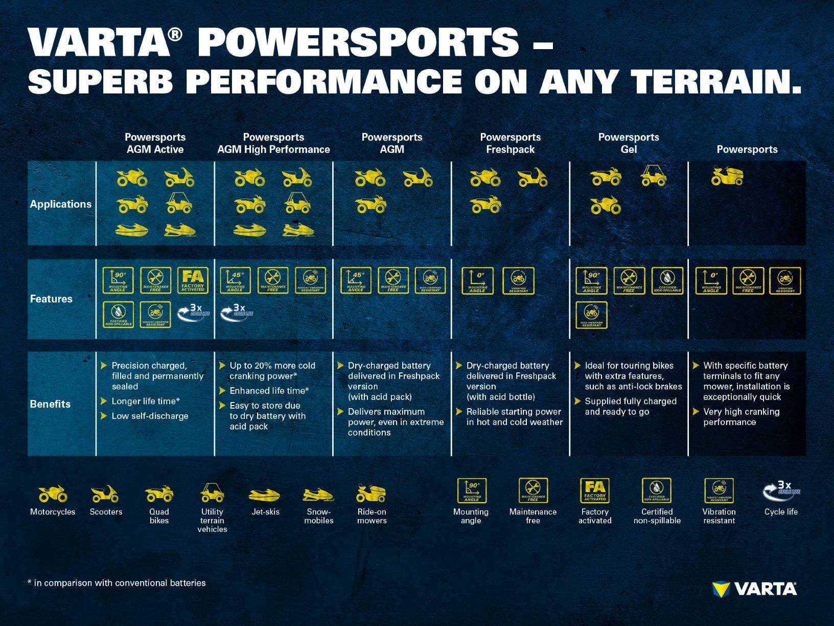 Powersports batteries