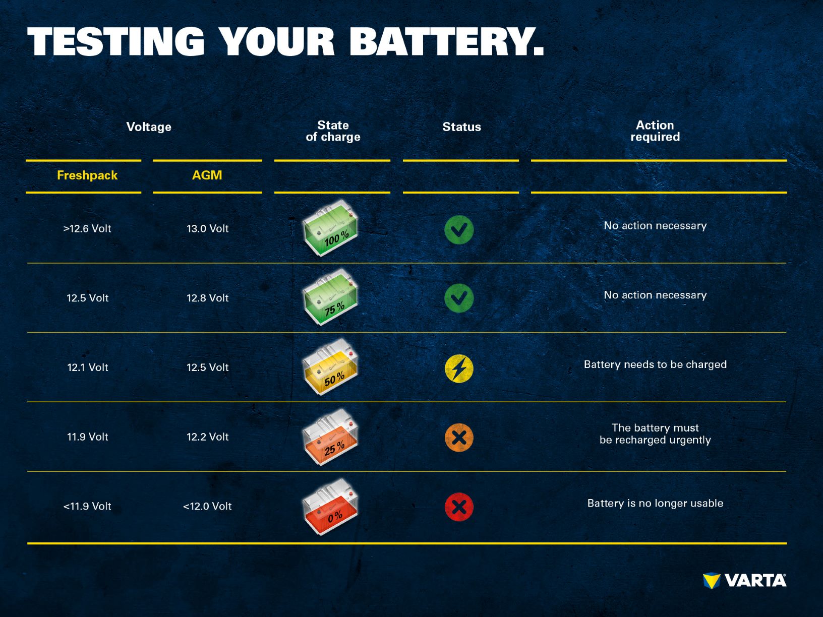Testing battery
